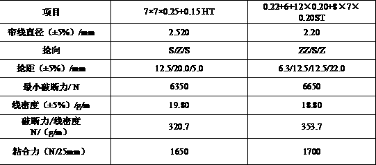 1*d1+6+12*d2+7*8*d2 all-steel cord