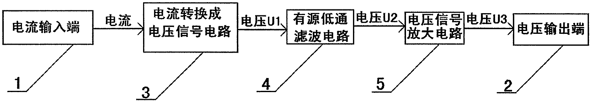 Current/voltage converting circuit with filtering and amplifying functions