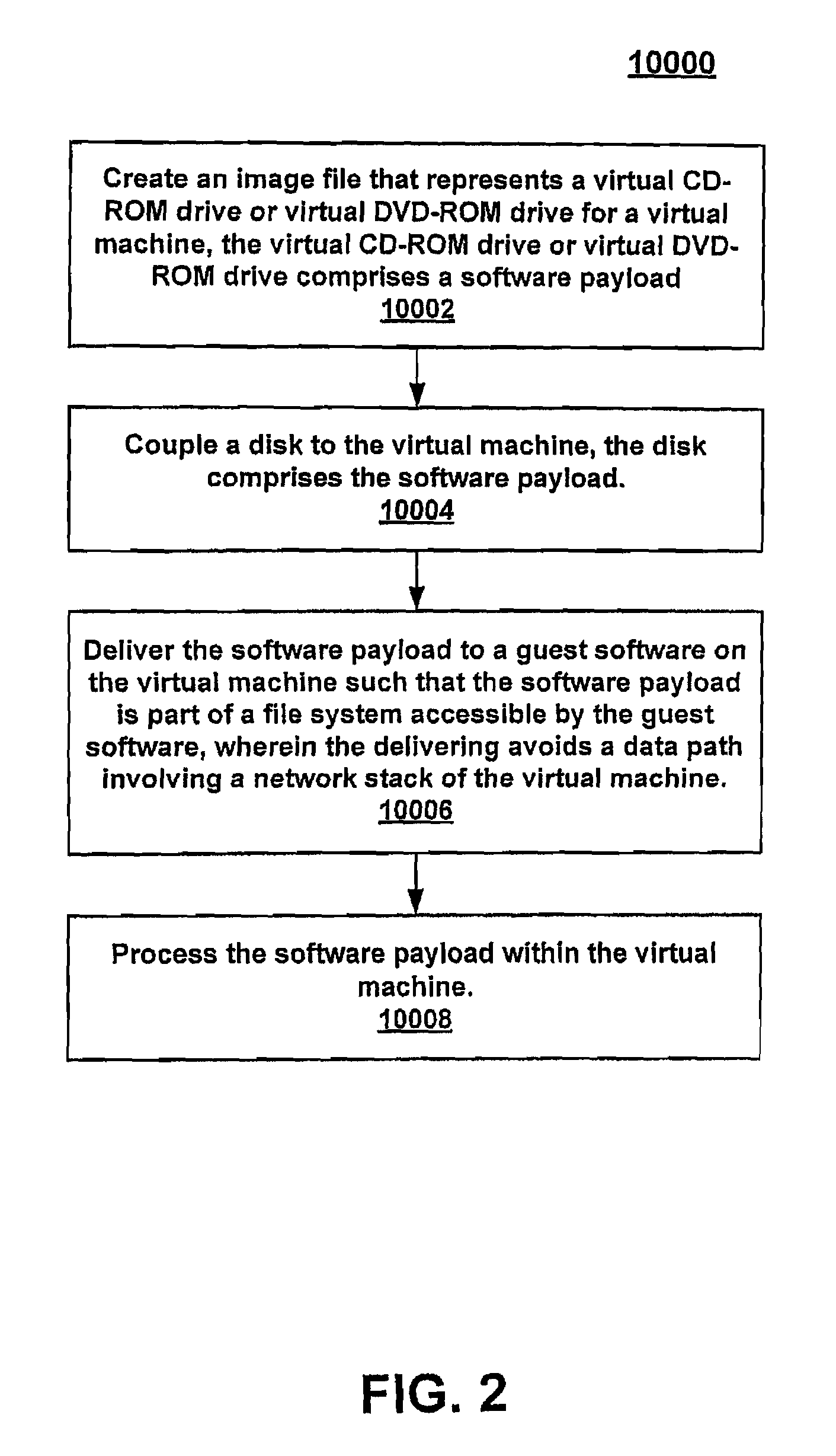 System and method for delivering software update to guest software on virtual machines through a backdoor software communication pipe thereof