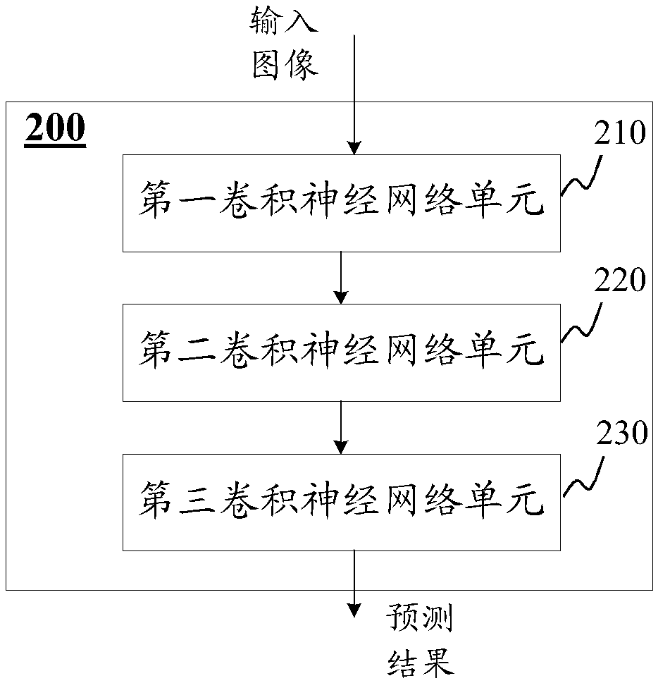 Target detection method and device, equipment and computer readable medium