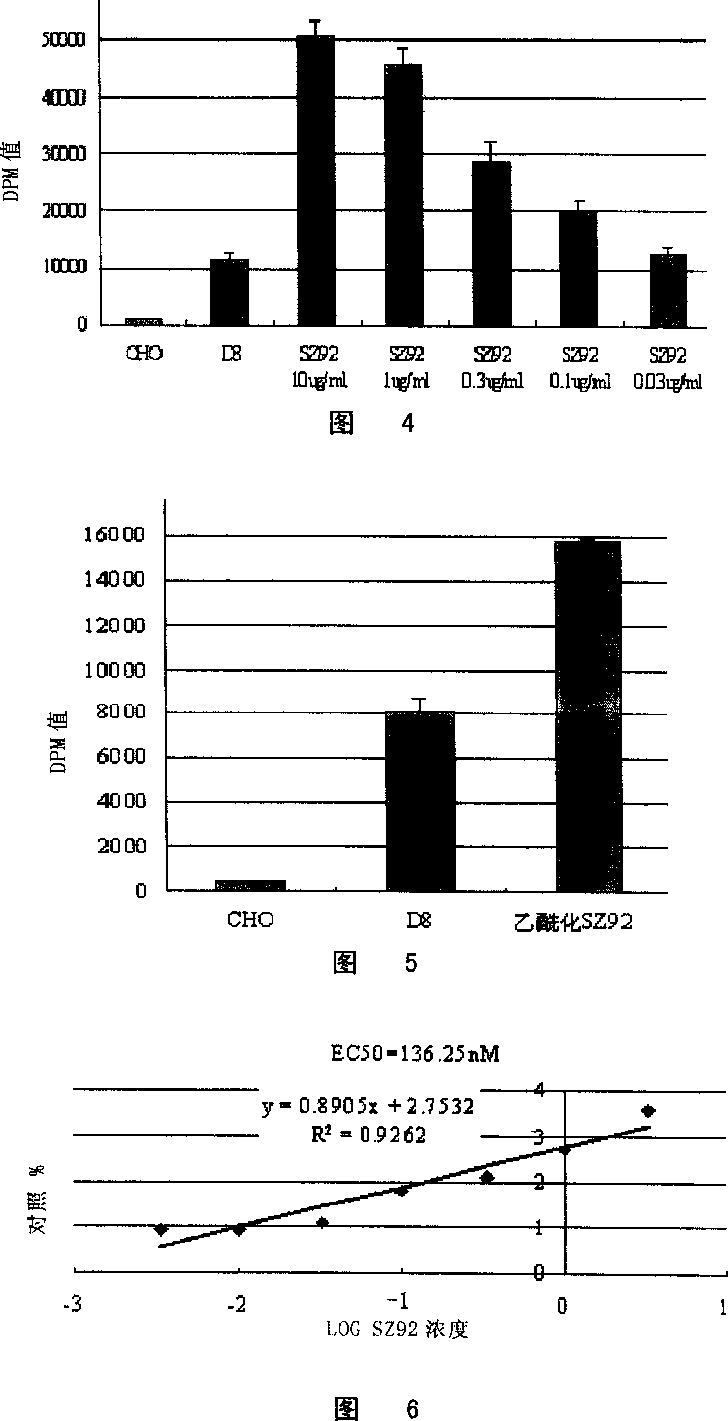 Excitant of dopamine transport protein and usage