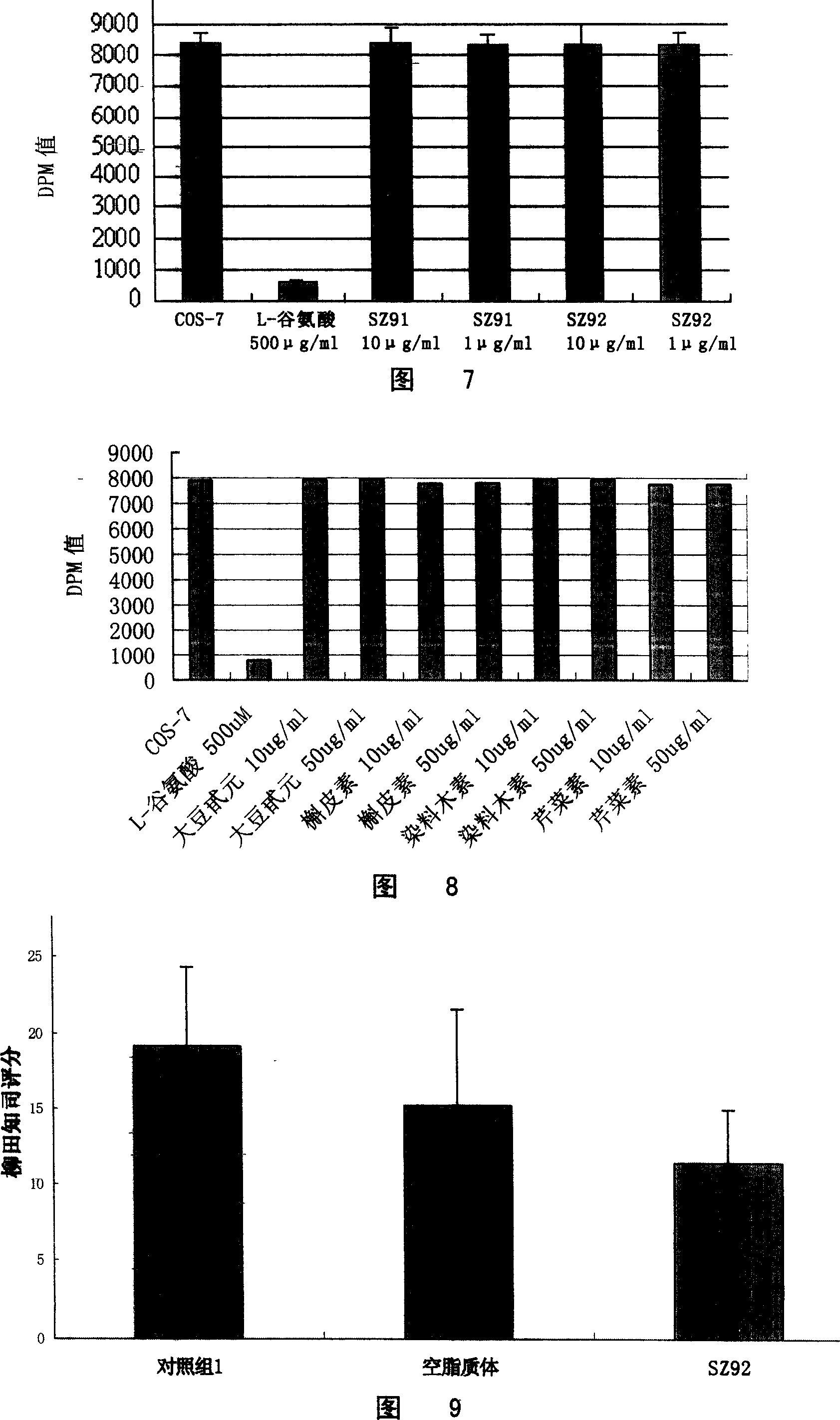 Excitant of dopamine transport protein and usage