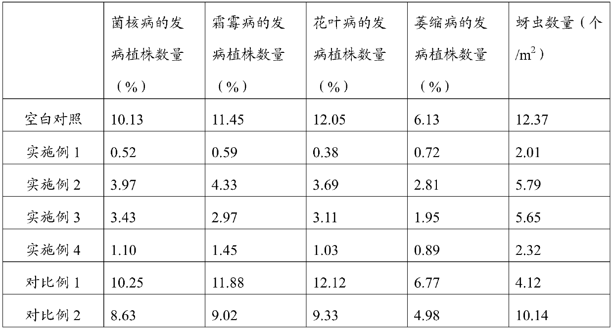 Efficient biological fertilizer production method