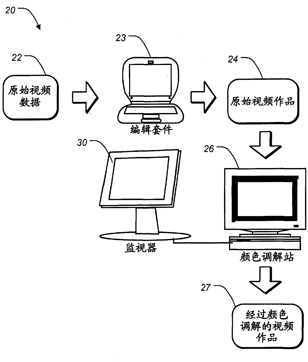 Method and apparatus for image data transformation