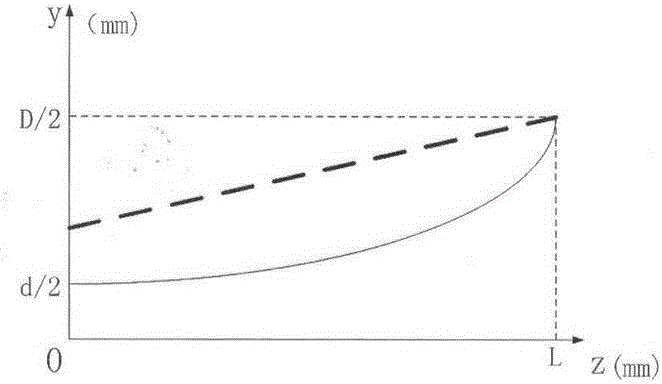 Ultra-wide-band dielectric-loaded four-ridge horn feed source