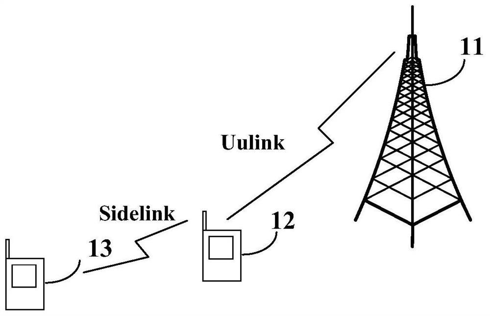 Access control method and device