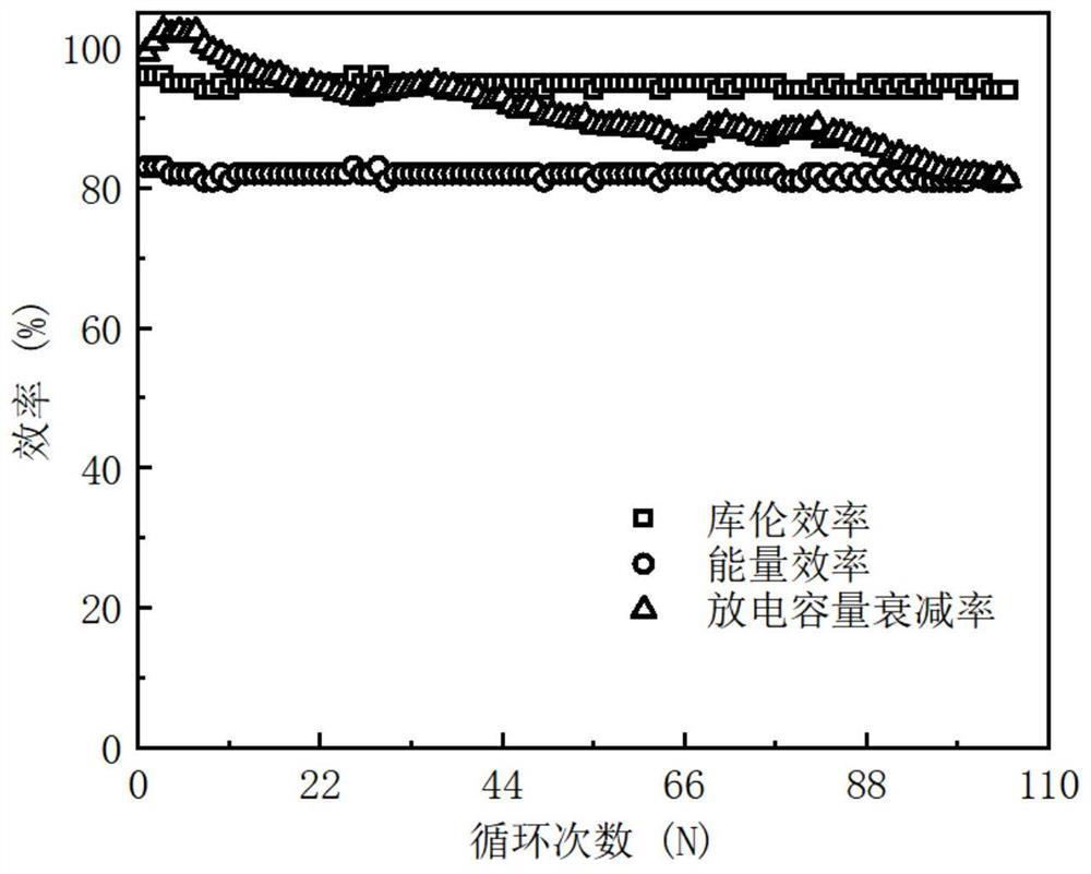 Electrolyte for flow battery and polyhalide-chromium flow battery