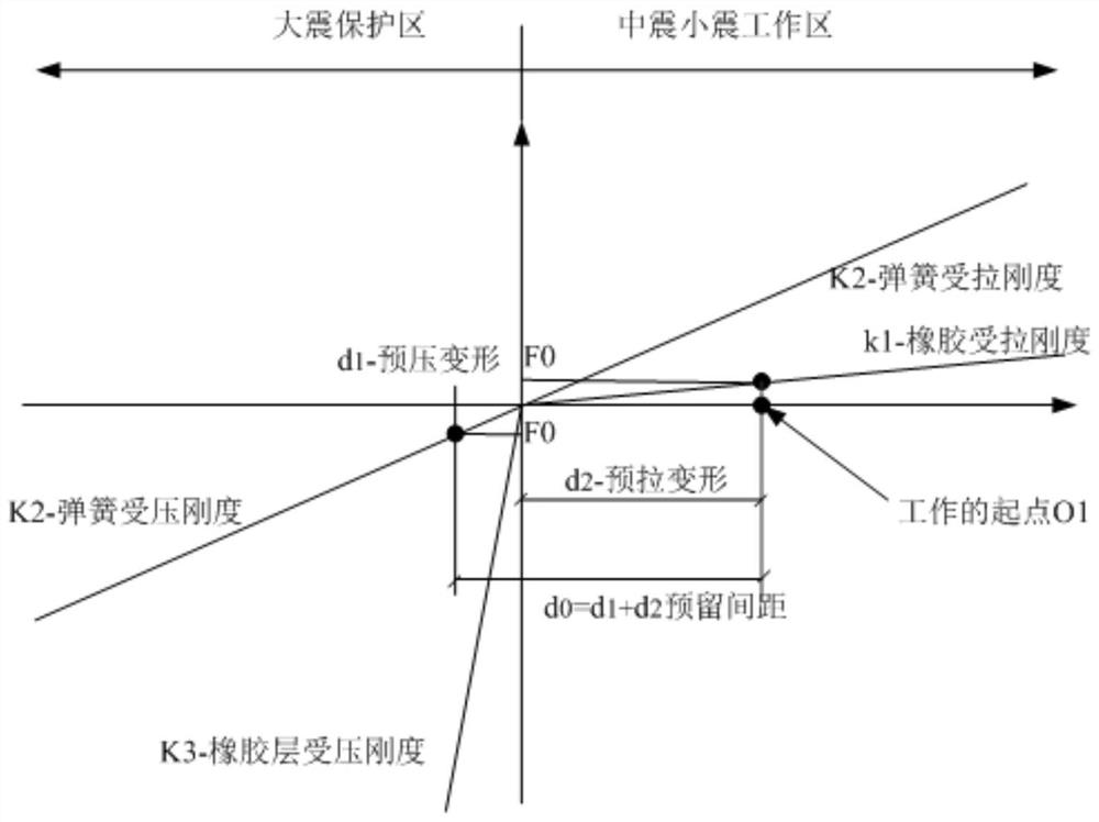 Prestressed variable-stiffness three-dimensional seismic isolation support