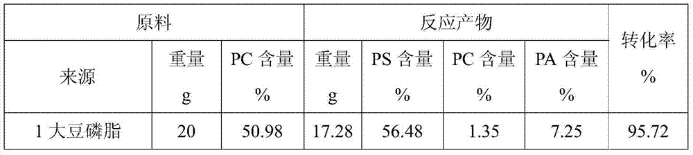 A kind of method for preparing phosphatidylserine