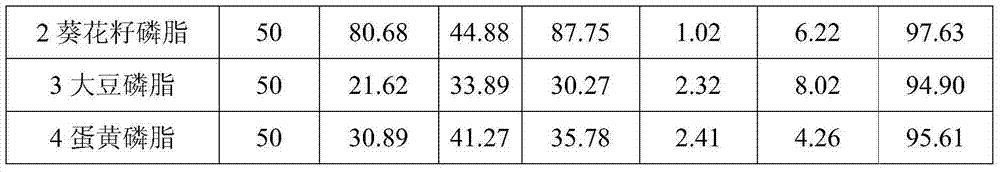 A kind of method for preparing phosphatidylserine