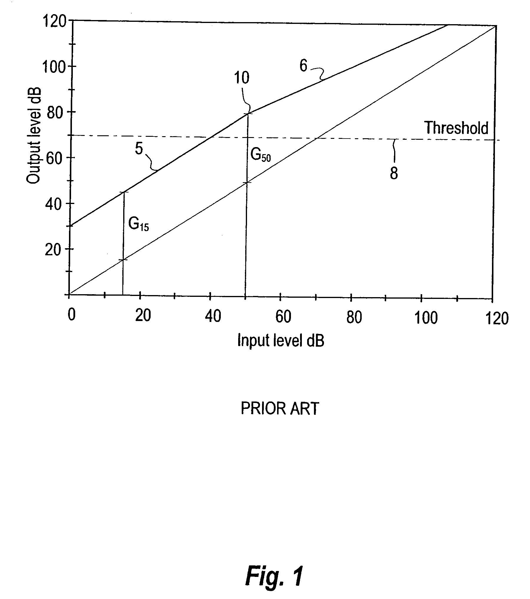 Hearing aid with sudden sound alert