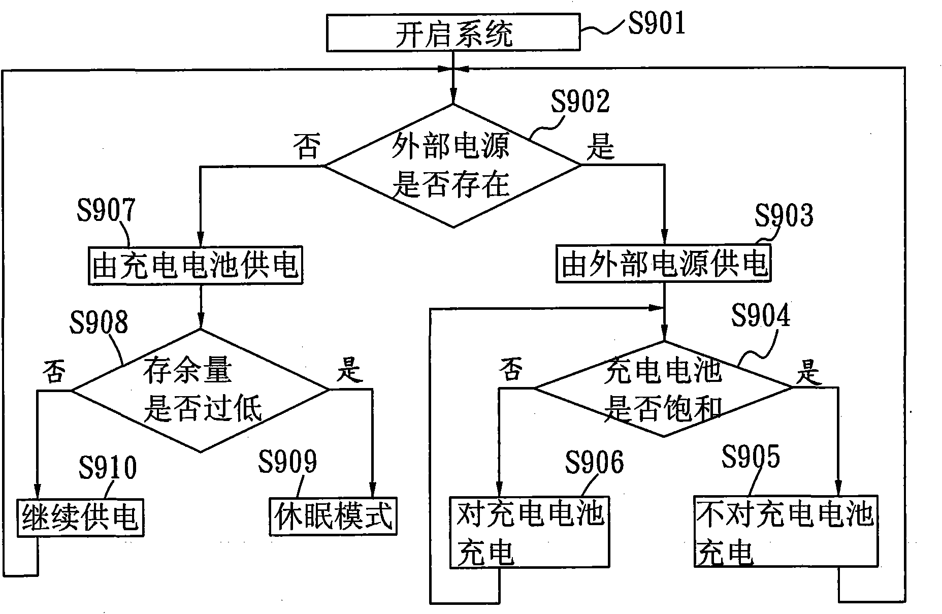 Management method of rechargeable battery of electronic device