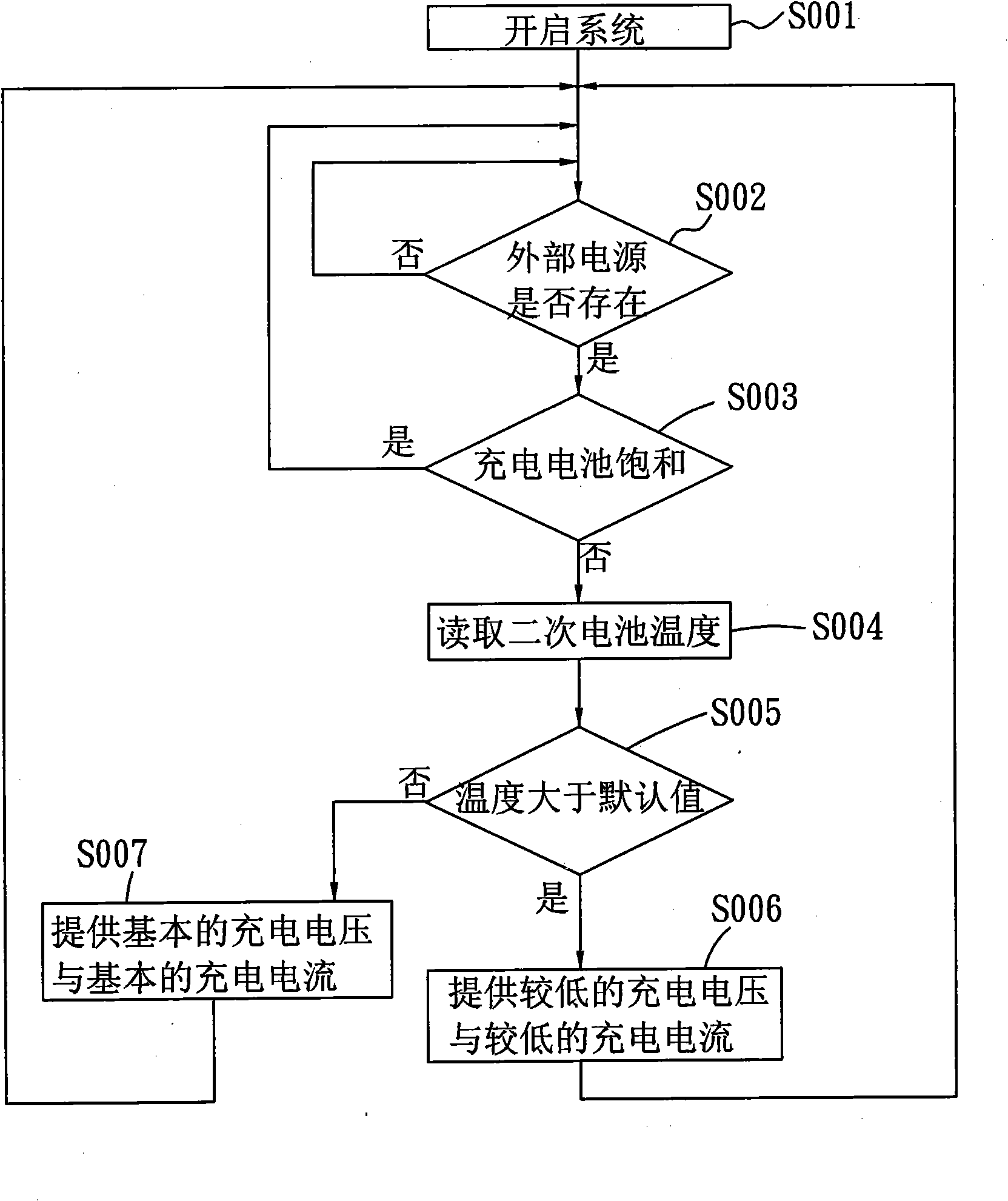 Management method of rechargeable battery of electronic device