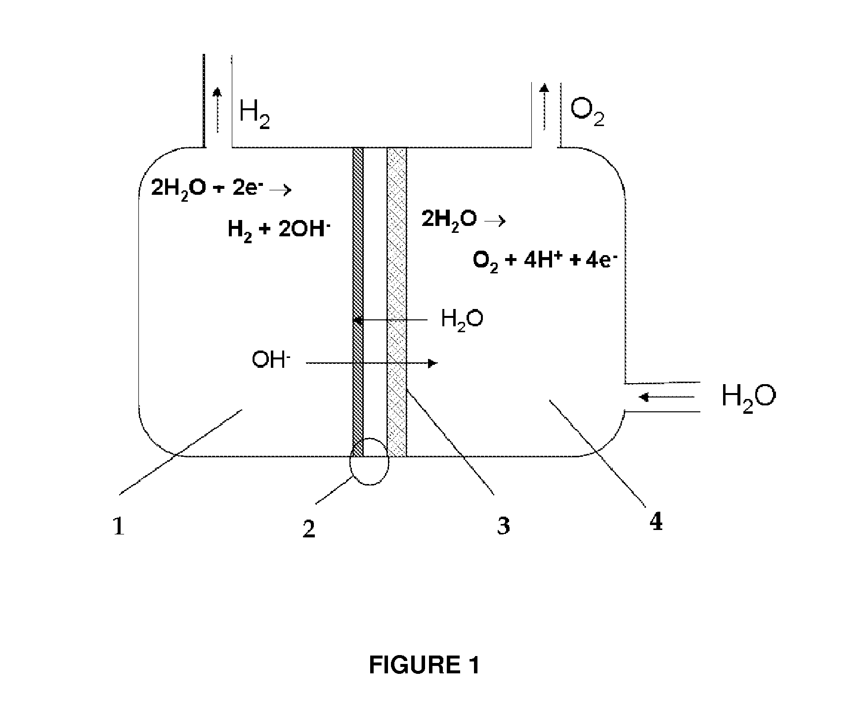 Device for the production on-demand of hydrogen by electrolysis of aqueous solutions from dry cathode