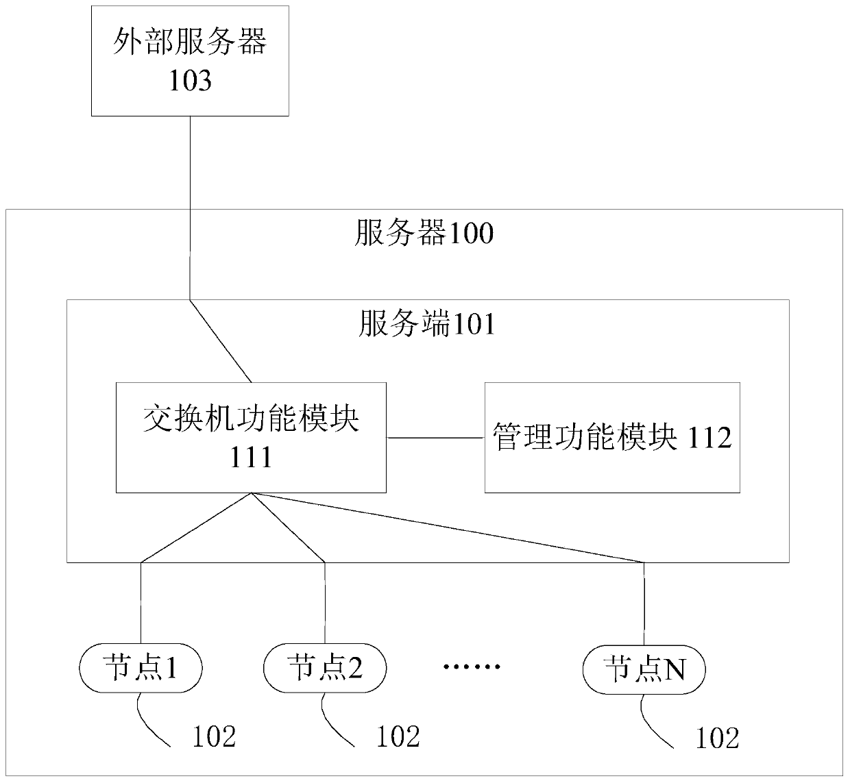 Software deployment method and device, electronic device and computer readable storage medium