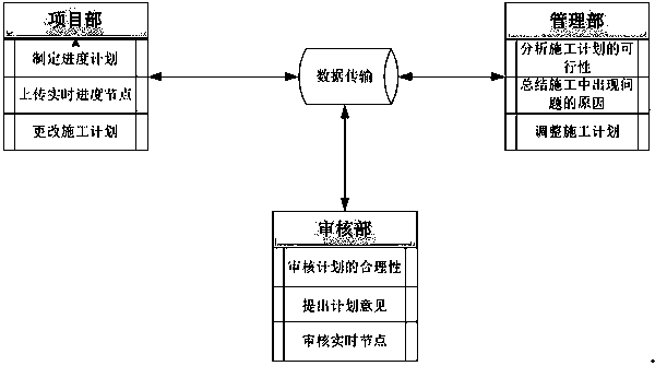 Construction progress management system and construction management method