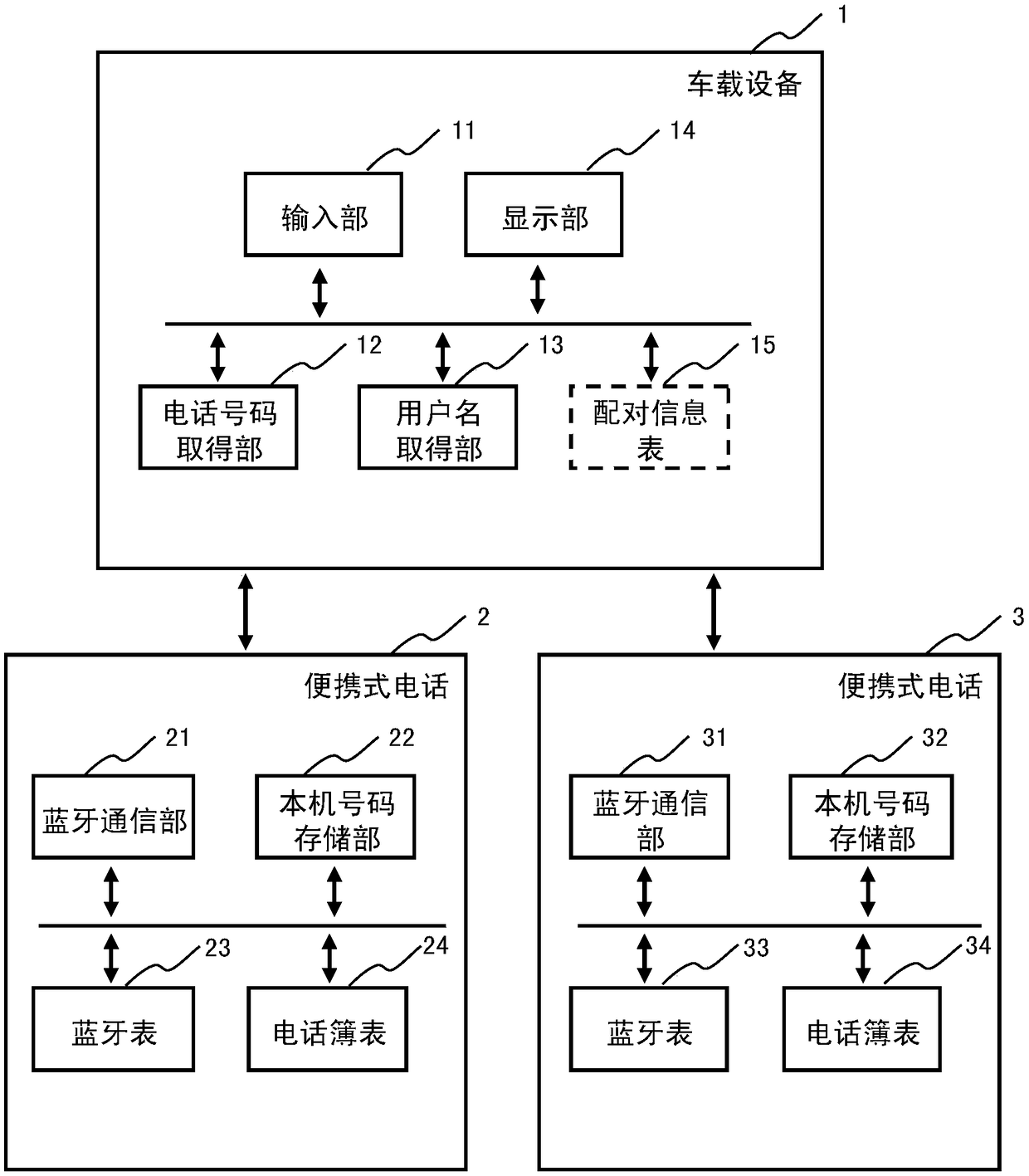 Display device and display method