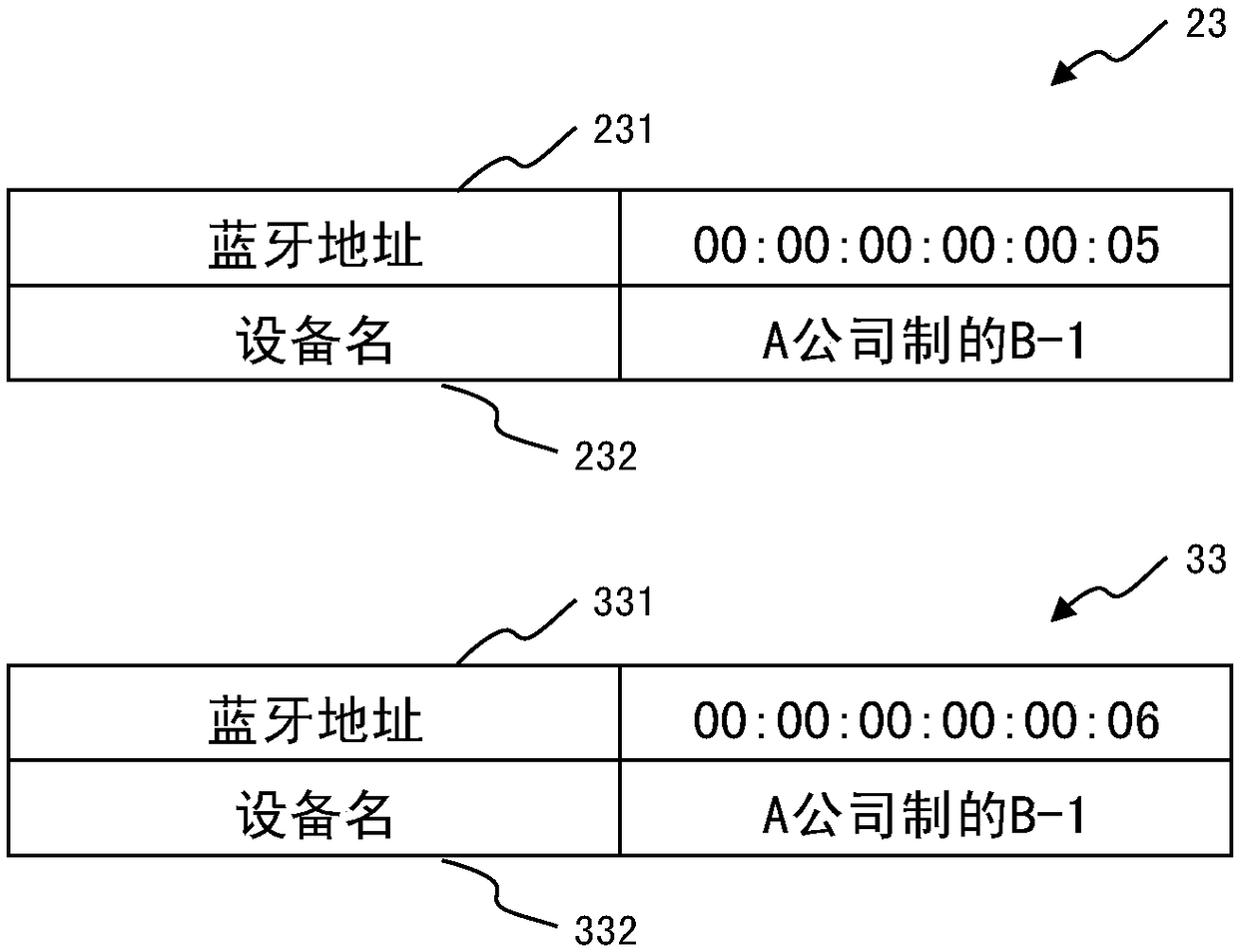 Display device and display method