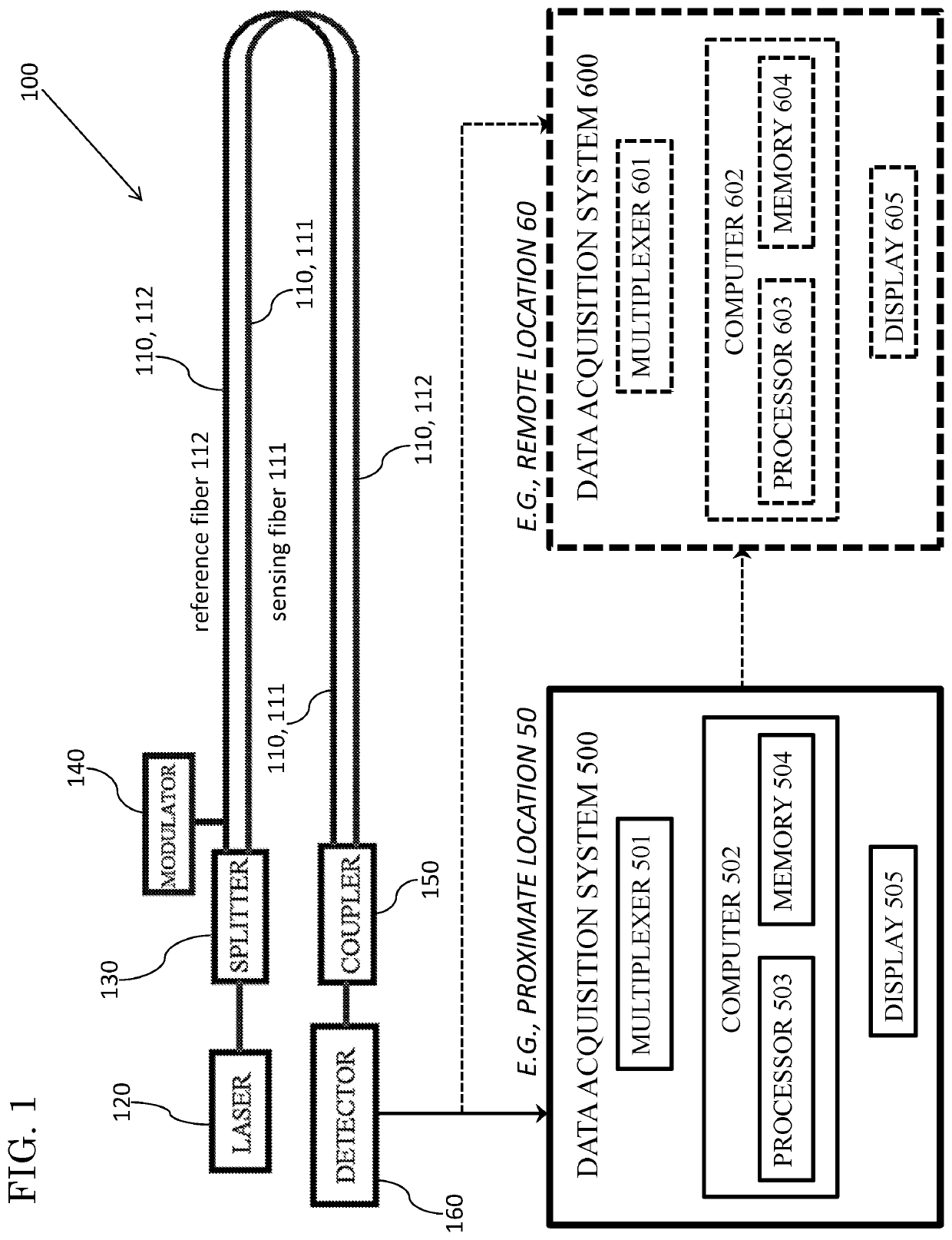 Atmospheric infrasonic sensing from an aircraft