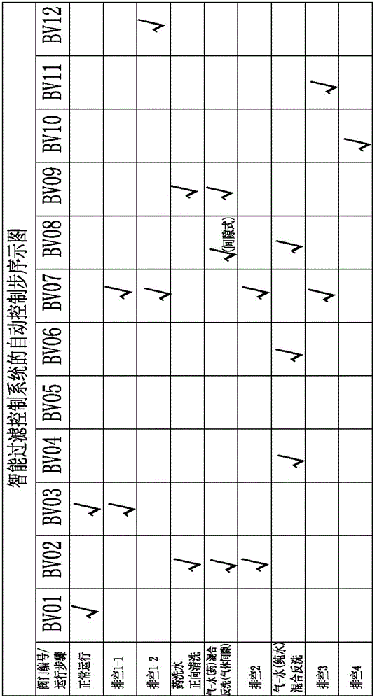 Intelligent filter control method