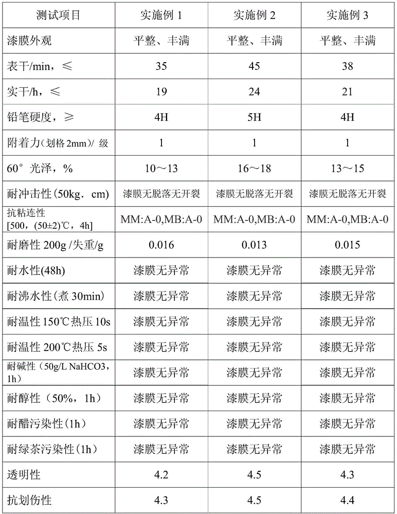 A preparing method of waterborne two-component high-temperature resistant super-wear-resistant matte varnish