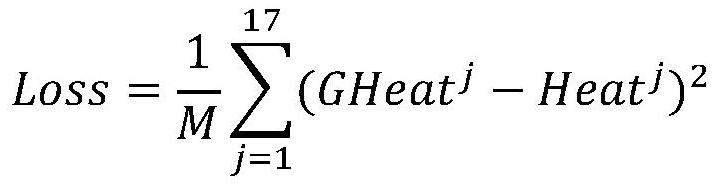 2D human body posture estimation method fusing integrated attention