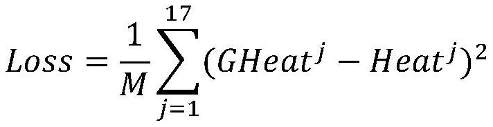 2D human body posture estimation method fusing integrated attention