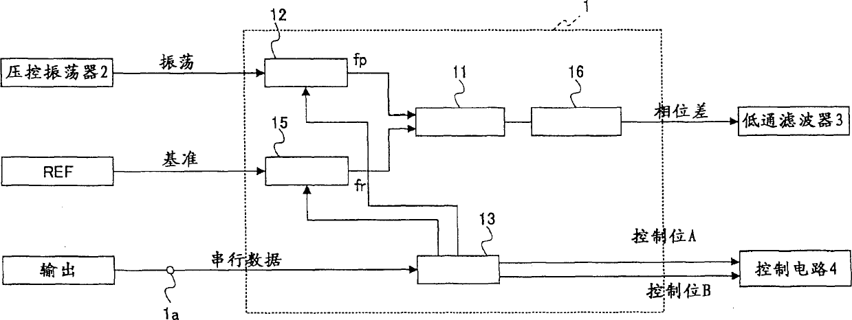 Circuit for frequency synthesizer