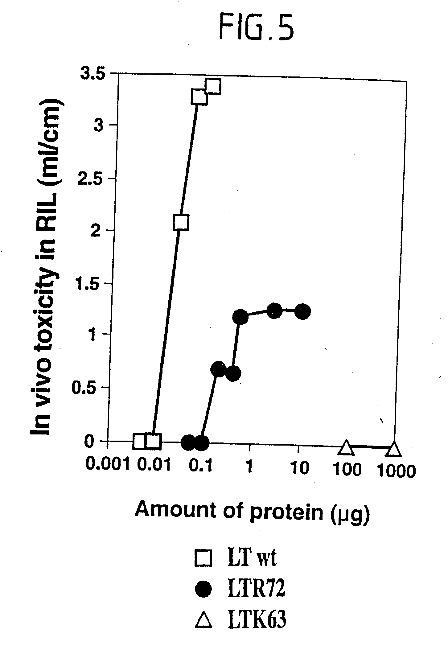 Immunogenic detoxified mutant E. coli LT-A toxin