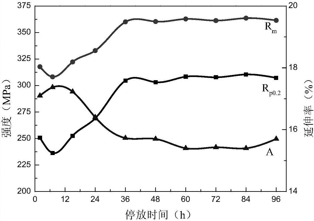 Production process and application of moderately strong 7-series aluminum alloy profile