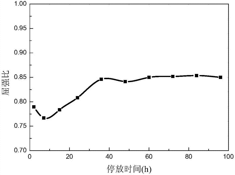 Production process and application of moderately strong 7-series aluminum alloy profile