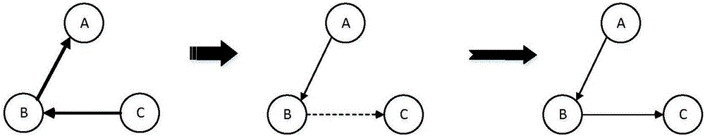 Topic participation prediction method based on triadic group in social network