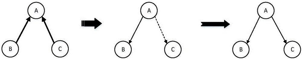 Topic participation prediction method based on triadic group in social network