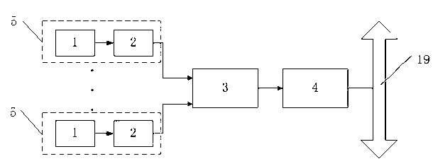 Synchronous high-precision dynamic signal data acquisition functional card