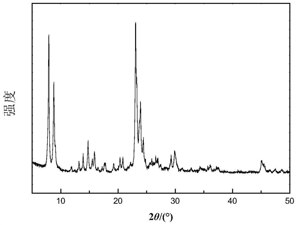 A kind of zsm-5 and zsm-11 eutectic molecular sieve and its preparation method and application