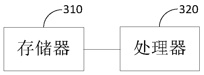 Method and device for establishing threat activity topological graph and storage equipment