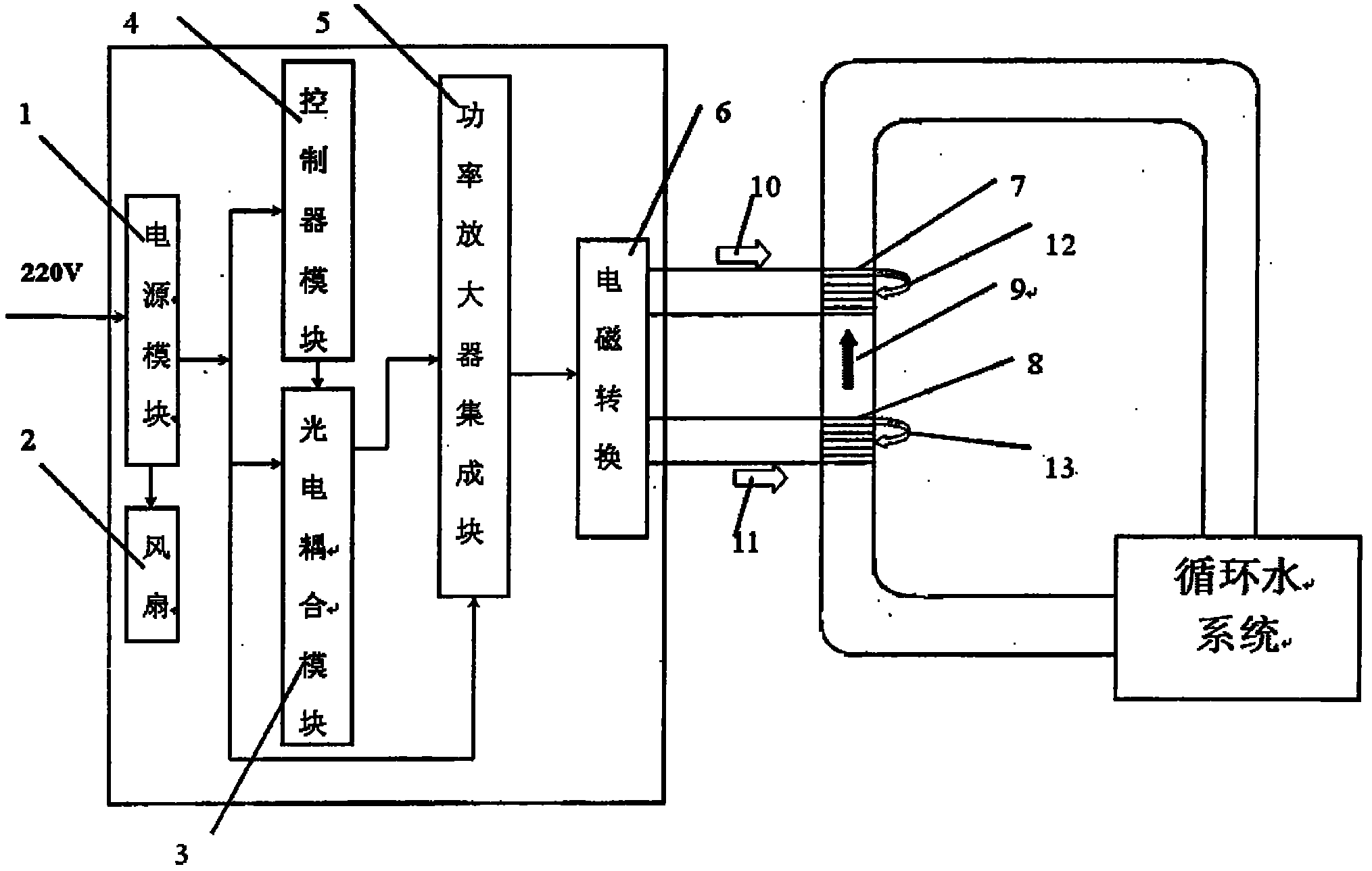 Multi-function anti-scaling/descaling/bacterium-alga inhibition device