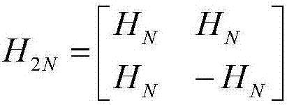 Constructing method and system for two-dimensional bipolar code of zero-correlation region in time/frequency domain