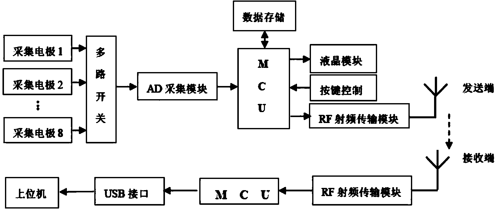 High-precision low-power-consumption multi-channel brain deep electroneurographic signal wireless collecting system