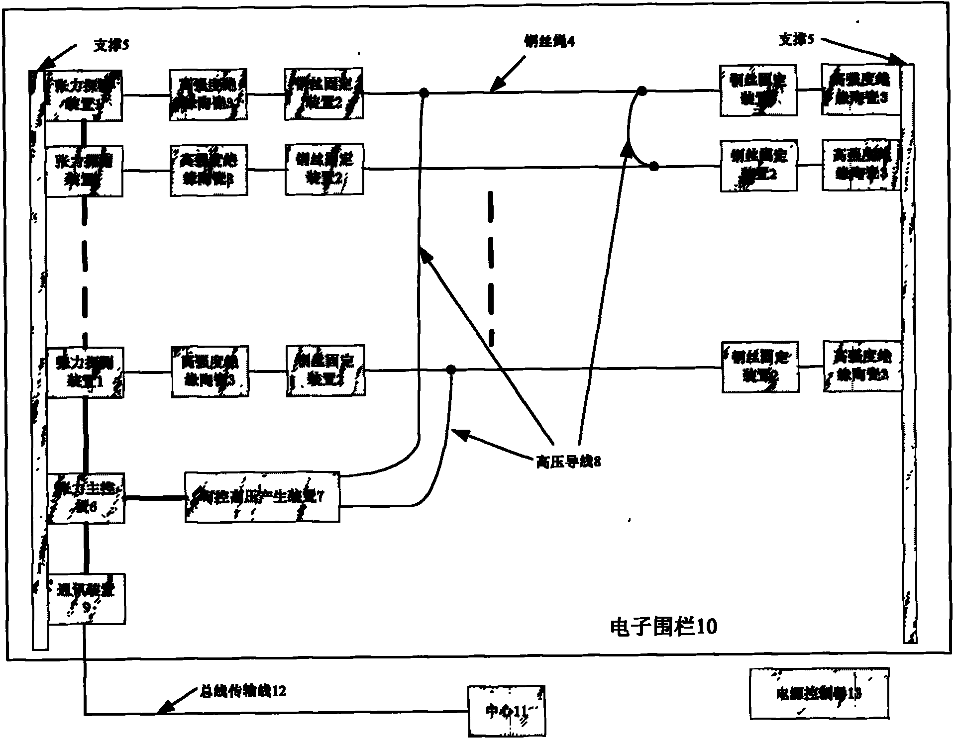 Electronic fence alarm system