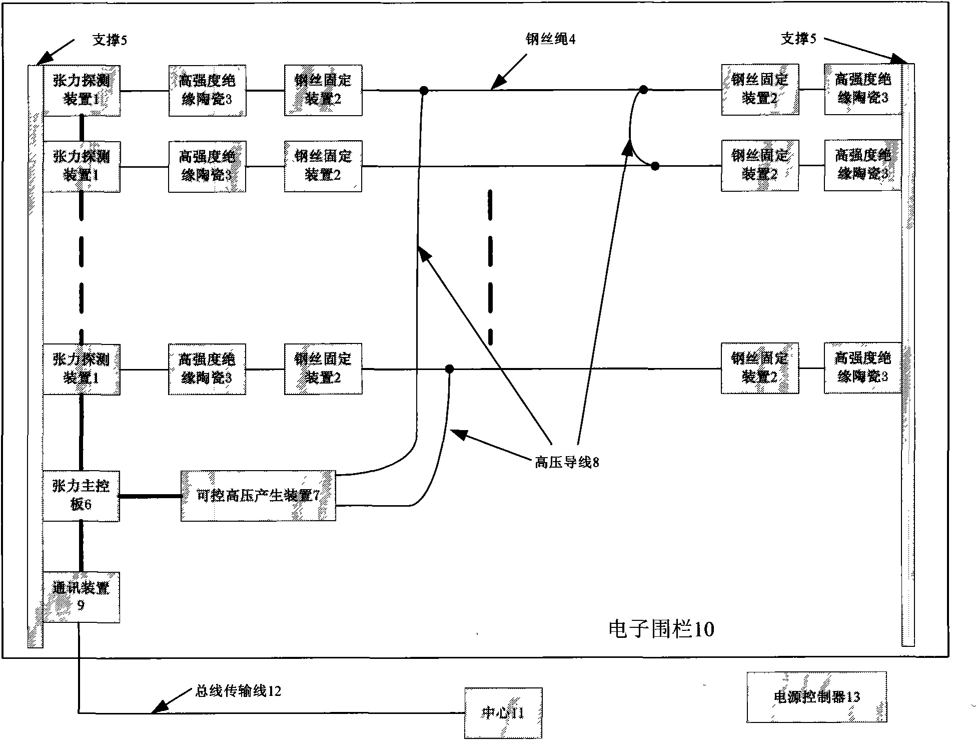 Electronic fence alarm system