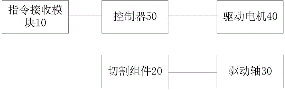 Floor sweeping robot and rolling brush cleaning device thereof