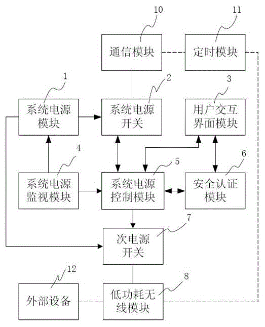 Electronic equipment and tracking method of electronic equipment