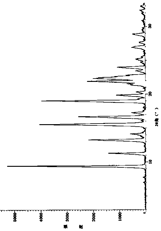 Linezolid crystal form B and preparation method and application thereof