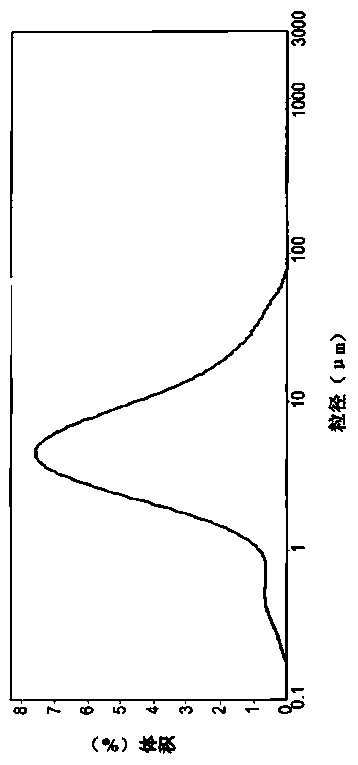 Linezolid crystal form B and preparation method and application thereof