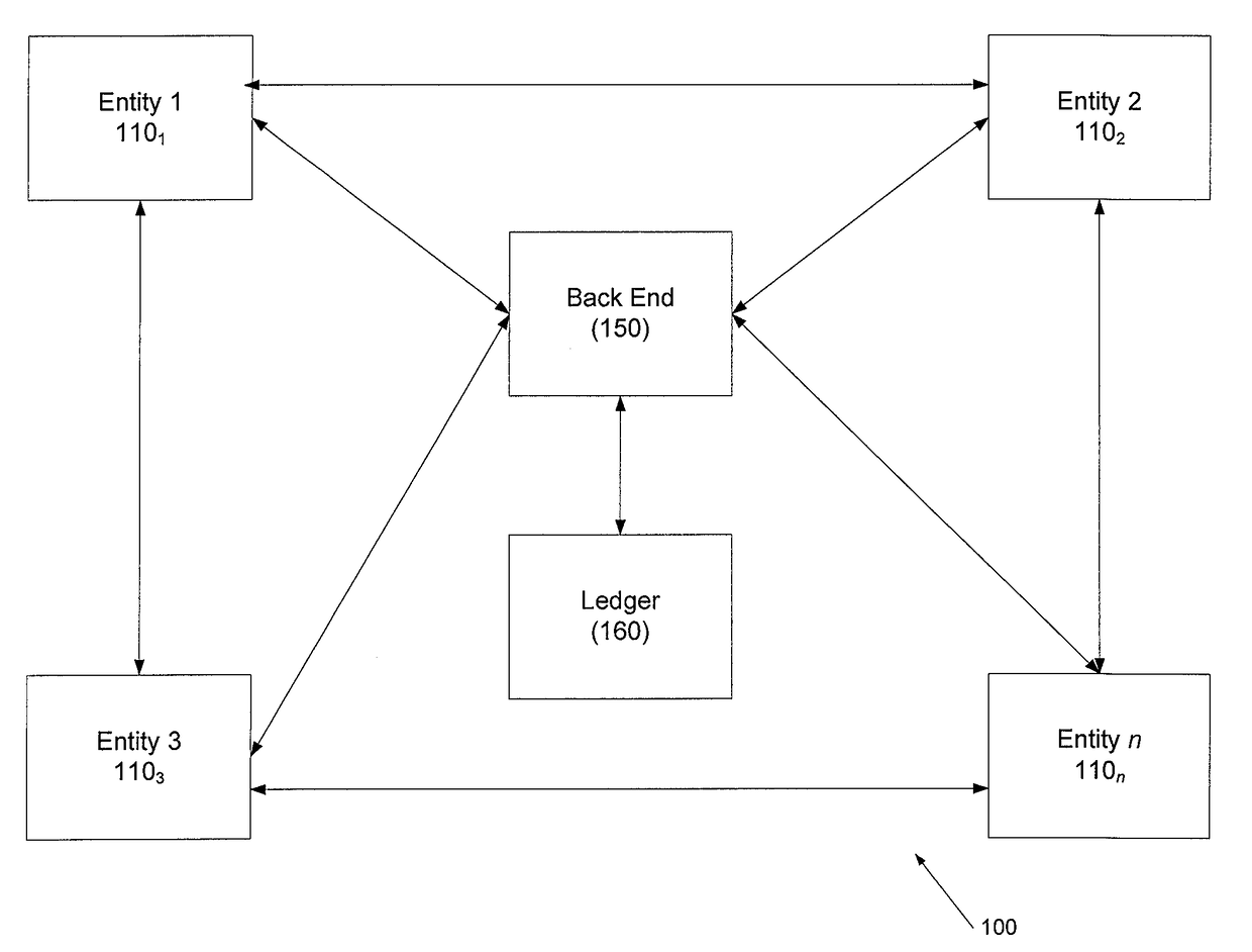 Systems and methods for enhanced organizational transparency using a credit chain