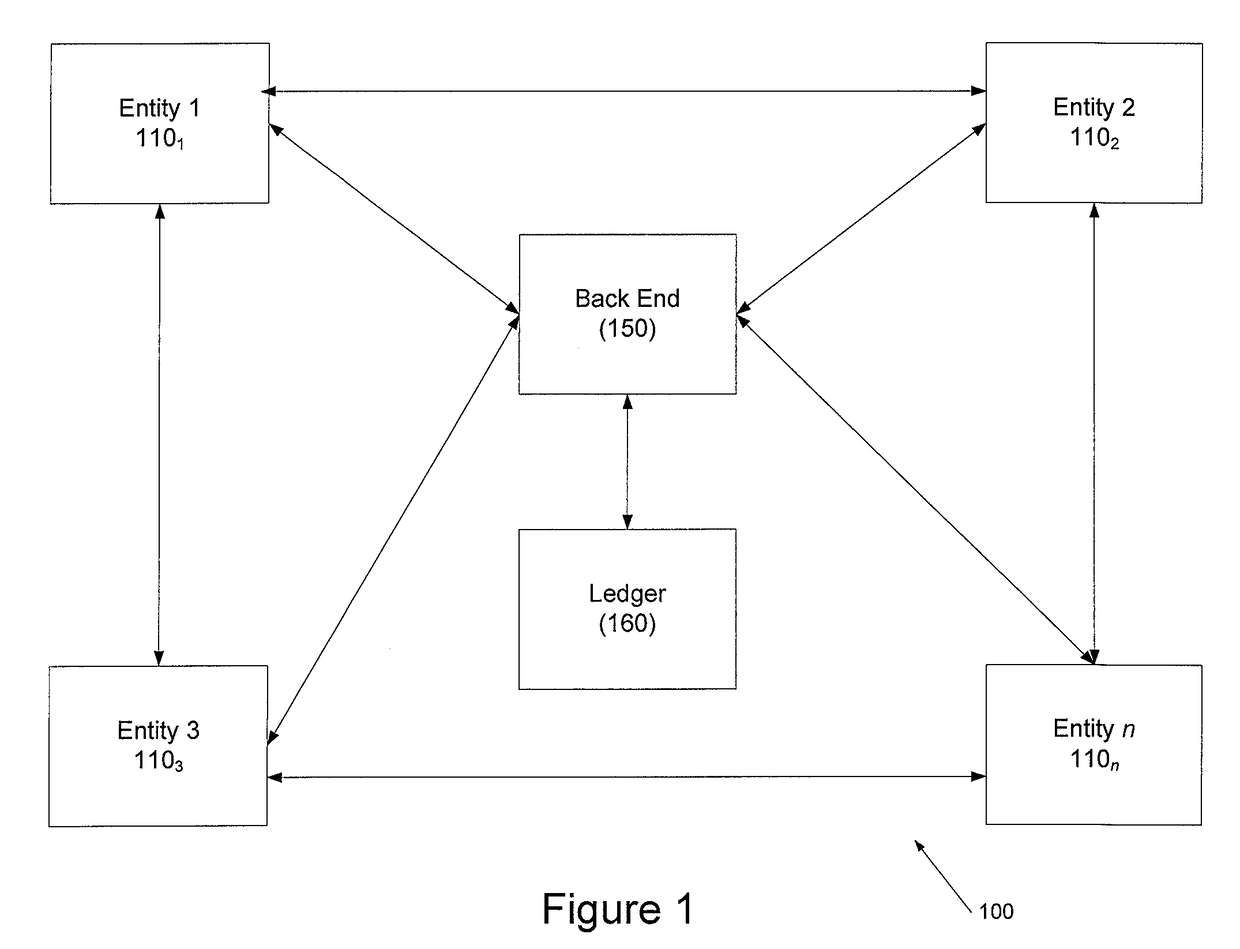 Systems and methods for enhanced organizational transparency using a credit chain