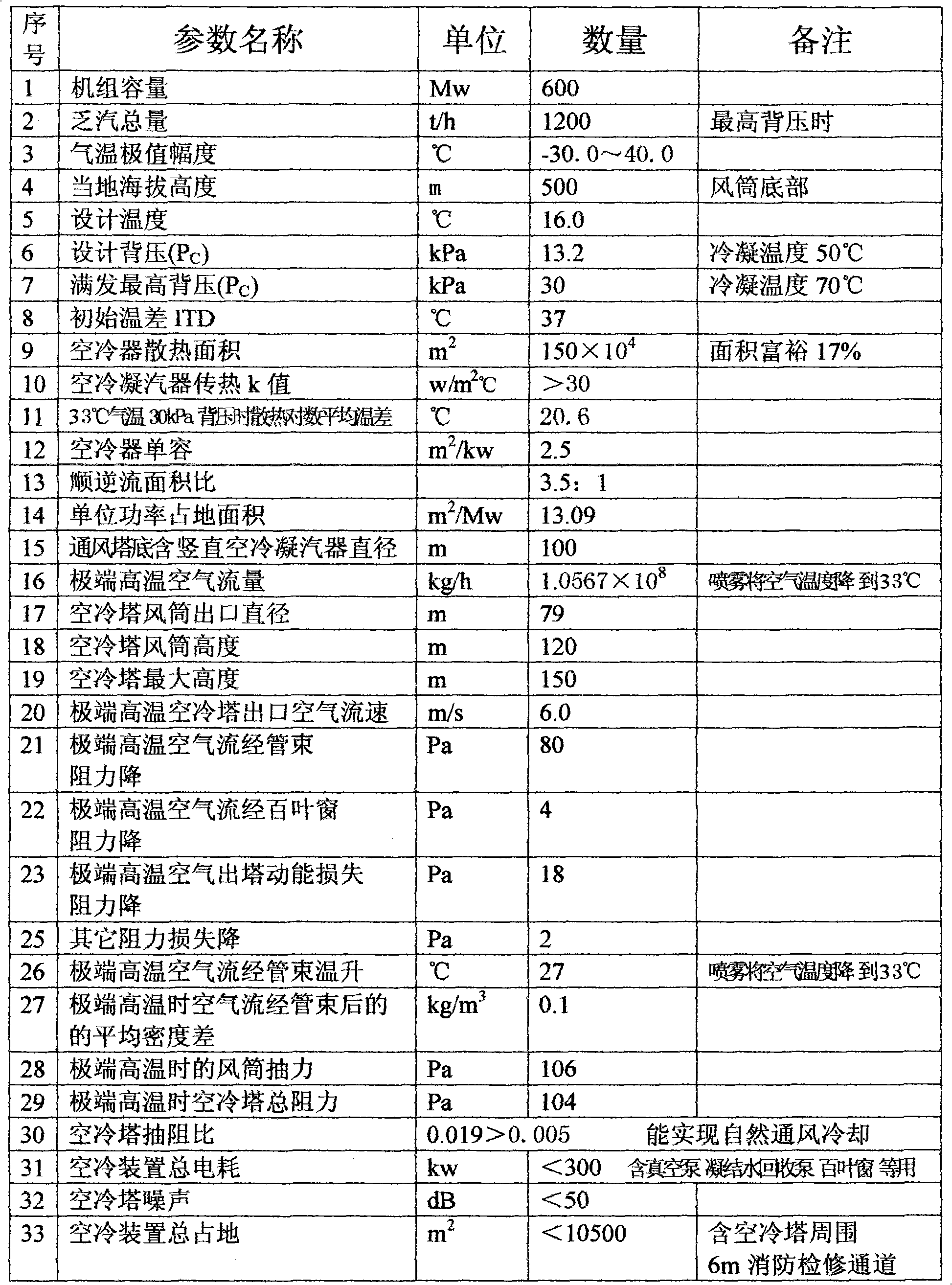 Natural ventilation air-cooling condenser