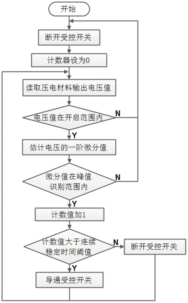 Vibration energy supply system for cardiac pacemaker