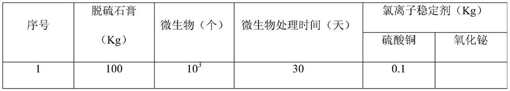 A kind of preparation method of nano desulfurization gypsum artificial board